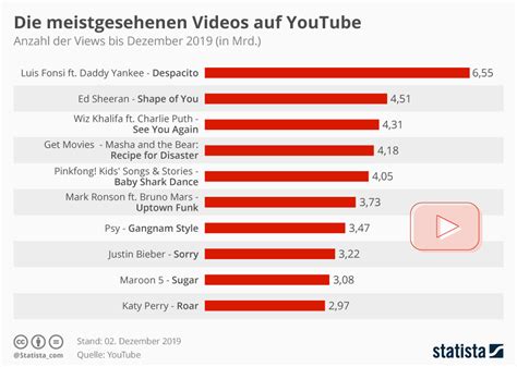 Meistgesehene Sexvideos